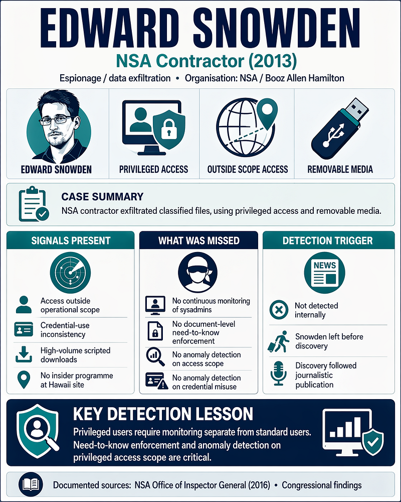 Case studies overview