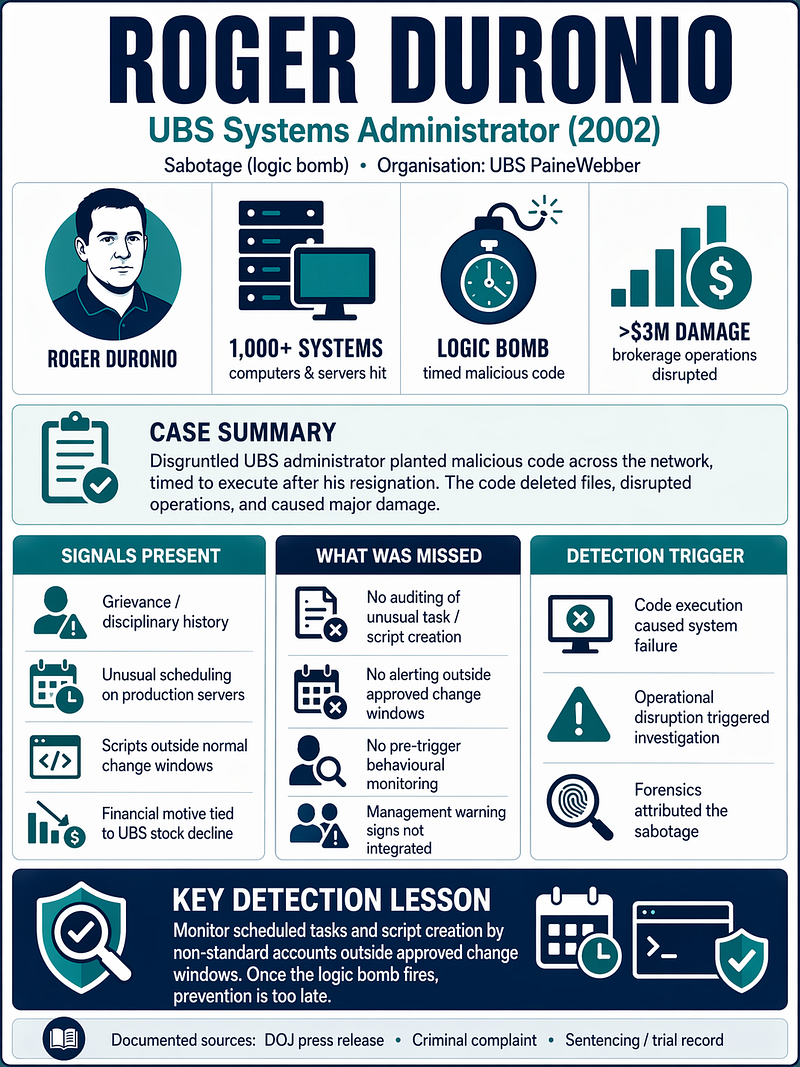 Manning case