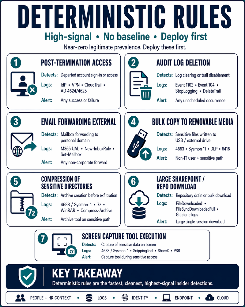 Implementation guidance