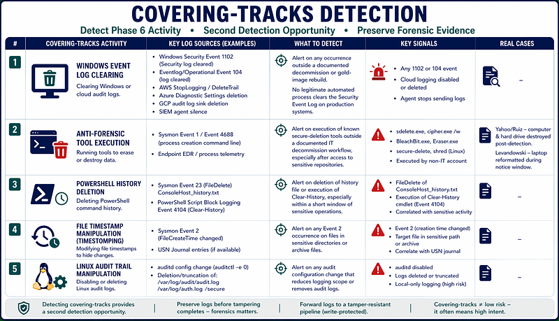 Coverage gaps