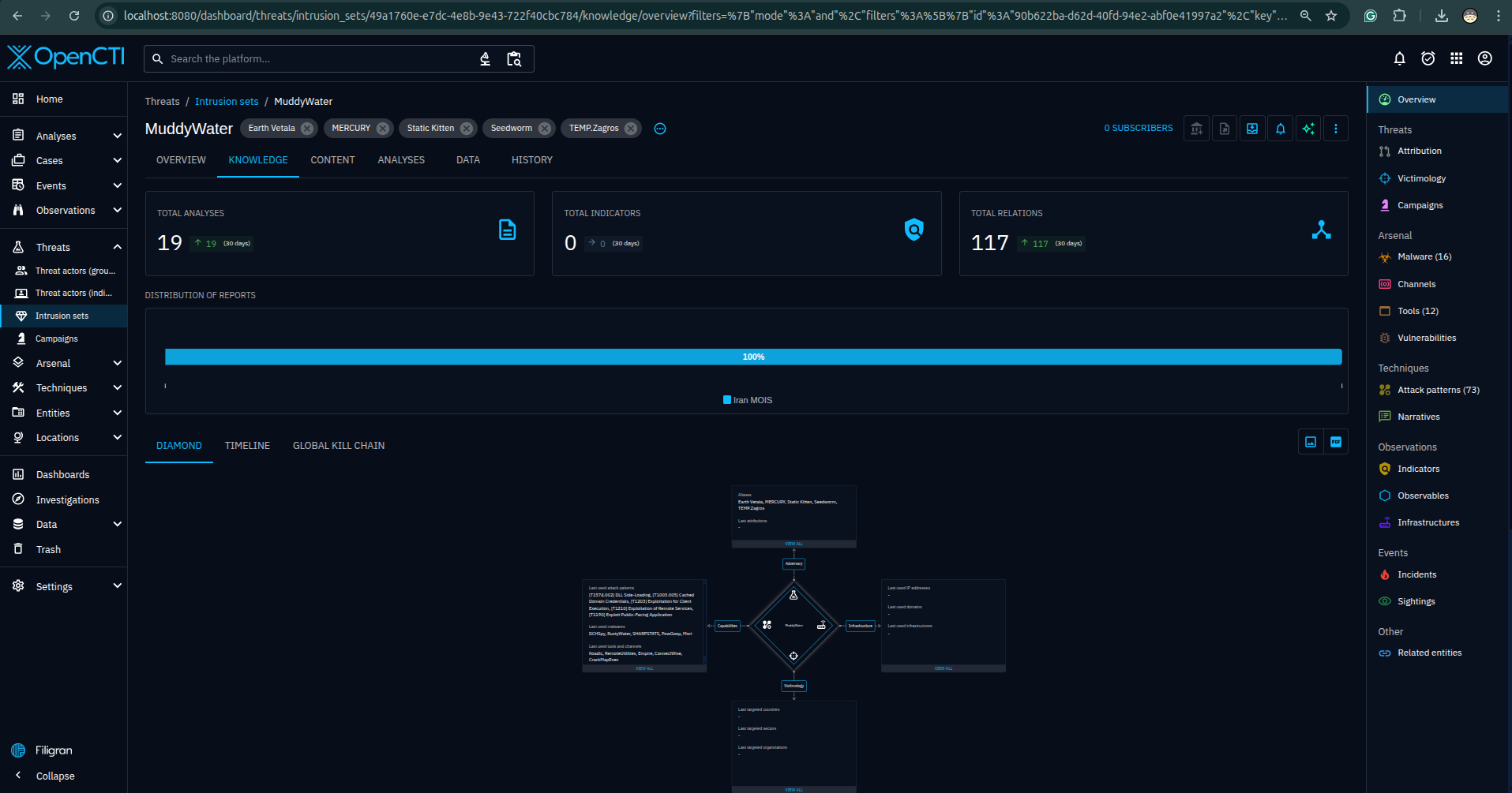 OpenCTI — MuddyWater knowledge graph