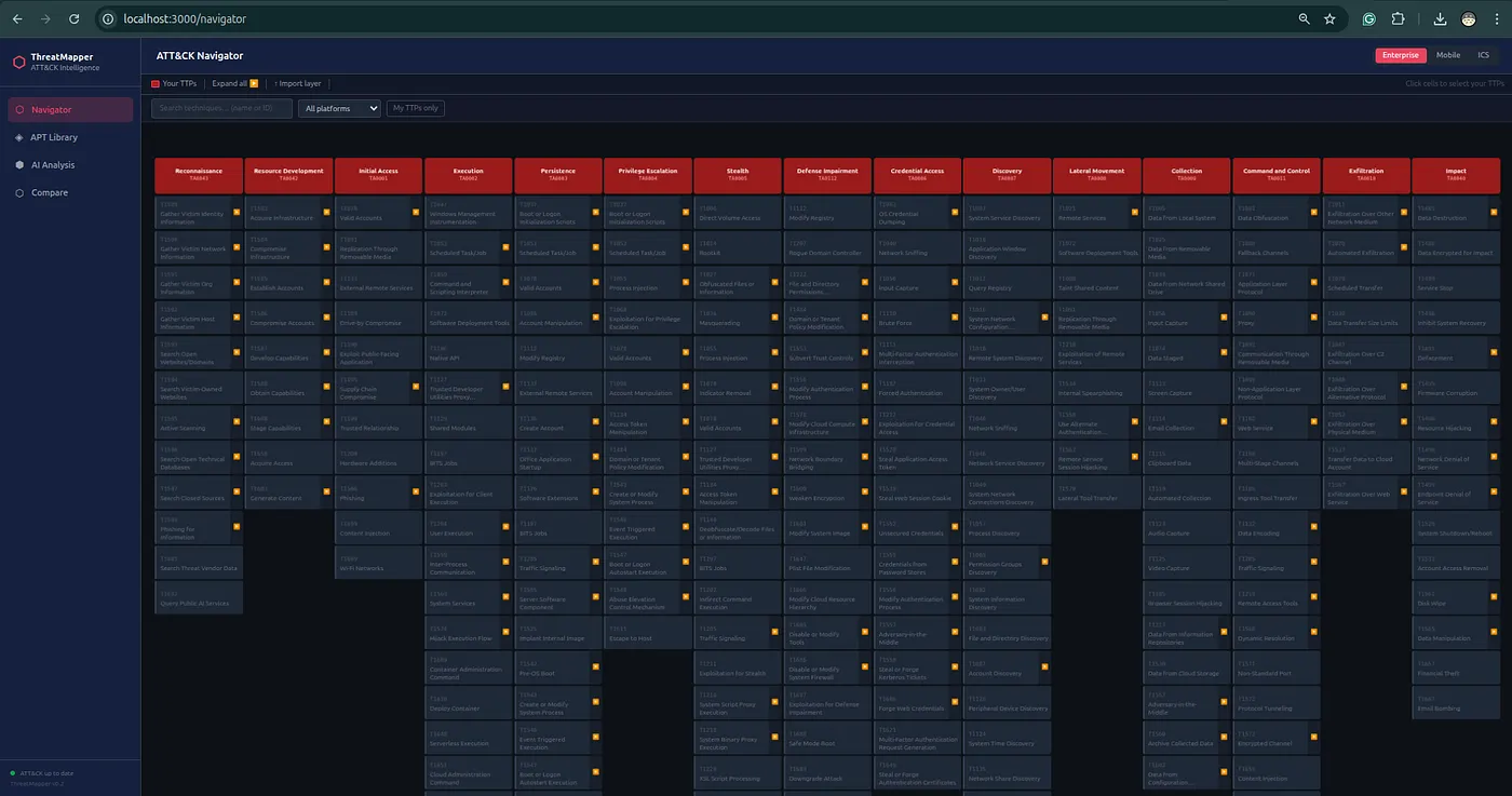 Discover Intelligence dashboard
