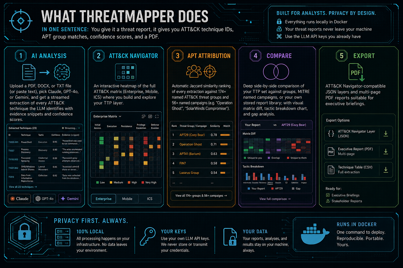 ThreatMapper — AI analysis with streamed technique extraction